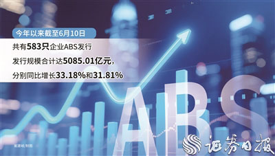 益牛网 年内企业ABS发行规模超5000亿元 底层资产多元拓展