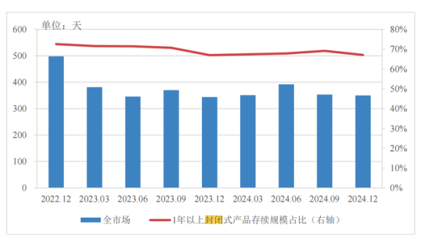 魔投网 分红型、长期限、多资产配置…低利率浪潮下，银行理财如此破局