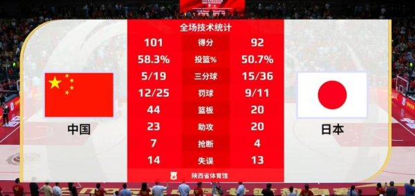 嘉信资本 101比92！中国女篮战胜日本队收获热身赛三连胜